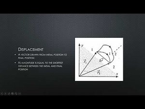 Lecture 1.1 Displacement