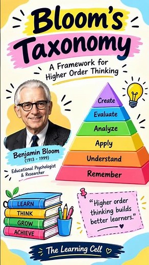 Everything You Need to Know About Bloom's Taxonomy #education #teacher #shortvideo