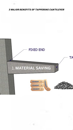 3 MAJOR BENEFITS of TAPPERING CANTILEVER BEAMS | CIVIL TUTOR