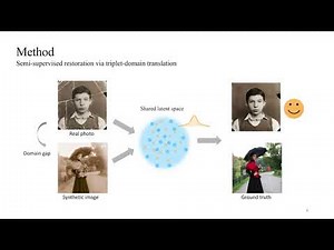 Bringing Old Photos Back to Life