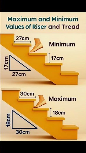 Riser and Tread Dimensions in Staircase | Basic Knowledge for Civil Engineering | #Shorts #Stair