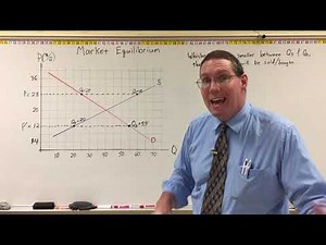 Market Equilibrium - Prof Ryan