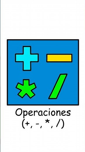 📐 Basic operations in programming