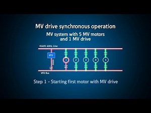 MV drive motor starting