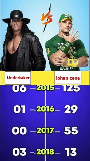 John Cena vs Undertaker - Who Won the Most Matches? | WWE Legends Showdown|