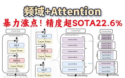 【暴力涨点】杀疯了！频域 Attention，无痛涨点！创新组合实现预测精度超越 SOTA 22.6% 的惊人突破