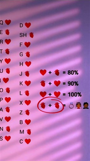 Love Compatibility Test Using Your Name 😇✌️