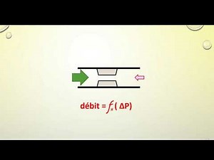 Spirométrie Approche mathématique