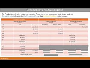 10.2.2 Ergebnistabelle - Betriebsergebnis und neutrales Ergebnis vergleichen