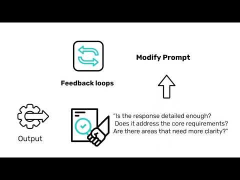 AI - Prompt Engineering - Iterative Prompt Refinement