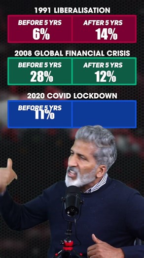 Is Stock Market Growth Permanent? #shorts
