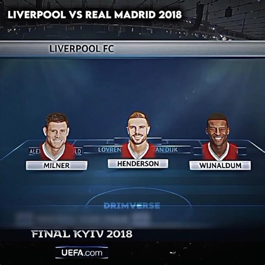Liverpool Vs Real Madrid 2018 #edit