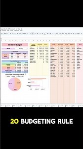50/30/20 Budget Tab | Annual & Monthly Budget Spreadsheet