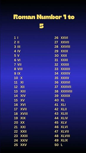 Roman Numbers 1 to 50 | Quick Learning Trick 📚 #Shorts