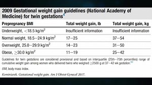 10K views · 270 reactions | AJOG Expert Review: Gestational weight...