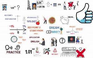 你会小看1%的威力吗？你会觉得1% 是没有用吗？那你就不可能成功了！