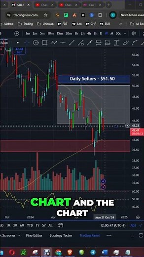 Schlumberger Stock SURGES as Digital Growth Takes Center Stage #shorts