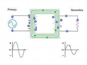 15 reactions | in this video i will teach u about step up and step down transformer | The engineers group | Facebook