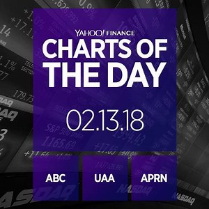 1.1K views | Charts of the Day: AmerisourceBergen, Under Armour, Blue Apron https://yhoo.it/2F18DV0 | Yahoo Finance | Facebook