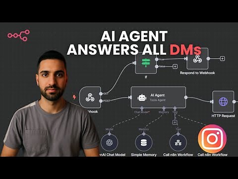 Build Instagram DMs Chatbot with n8n – No Third-Party Tools Needed!