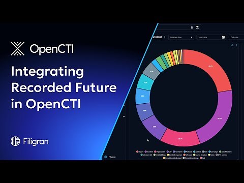 Integrating Recorded Future in OpenCTI
