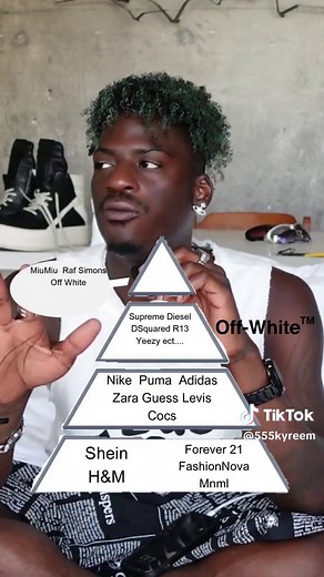 The fashion pyramid of brands!