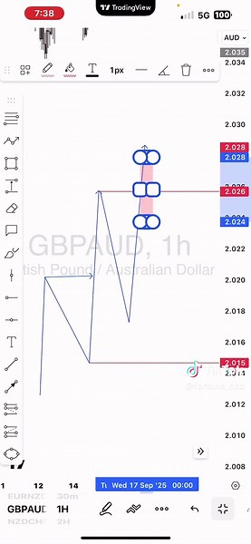 Understanding Break of Structure in Forex Trading