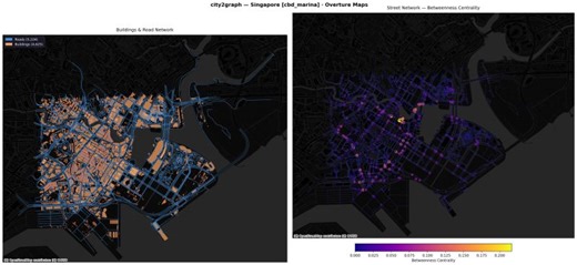 Singapore Urban Network Analysis with City2Graph | Isaac Xiao🇸🇬 PMP®, CSM®, MSCS, ICP-ACC®, ICP-ATF® posted on the topic | LinkedIn