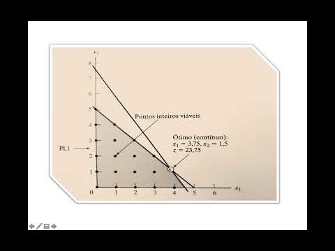 PO2: Programação Inteira - Parte 3.2 - Algoritmo Branch and bound