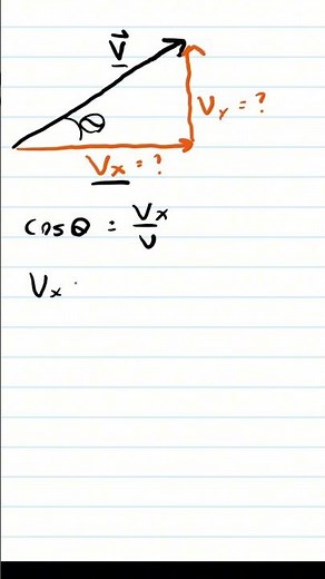 Learn to Find Vector Components