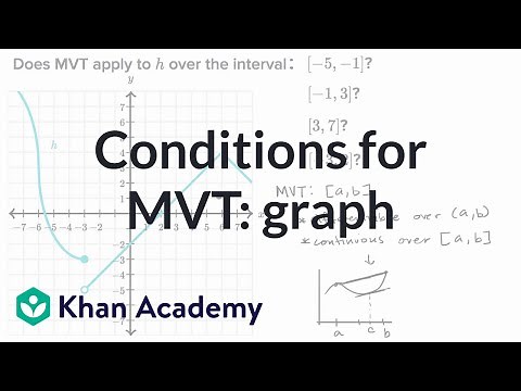 Conditions for MVT: graph | Existence theorems | AP Calculus AB | Khan Academy