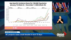 9.2K views · 98 reactions | Alberta's new restrictions fail to answer doctors' pleas. Plus, Ontario's dire new pandemic projections. MORE: https://bit.ly/3lFovRX | Global National | Facebook