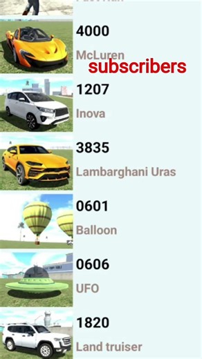 #subscribers Indian market 3D game ki new new cheat code like andsubscribers