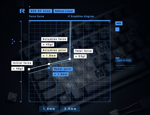 ROG Keyboard Switches | Switch to a Game Changer