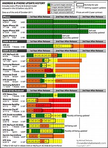 The fundamental problem with the Android ecosystem and why the Motorola purchase will help