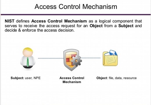 Access Control Mechanism - CyberHoot