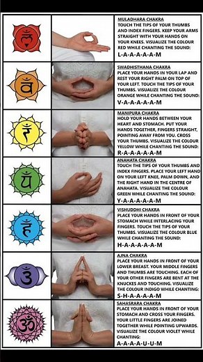 “Balance Your Energy FAST – 7 Chakra Mantras & Mudras 🔥🙏”
