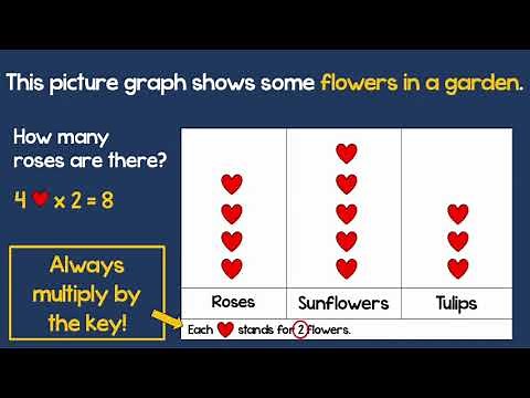 Picture Graph - What is Key? (For Grade 2)