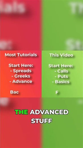 Options Trading: Simple as Calls & Puts