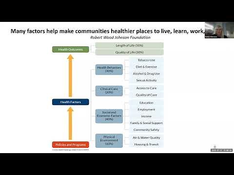 Neighborhoods as a Social Determinant of Health