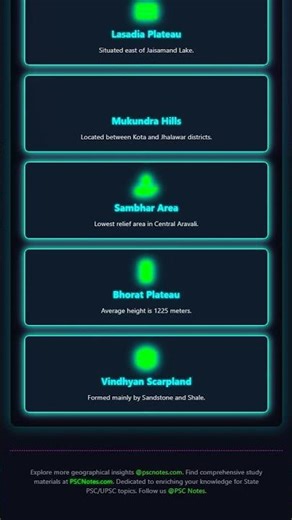 Relief features and escarpments of the Peninsular Plateau