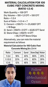 197K views · 1.2K reactions | Material Calculation for Concrete...