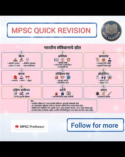 MPSC QUICK REVISION ONE SHOT #indianpolity #shortvideo #viralvideo #mpsc #mpscprelims