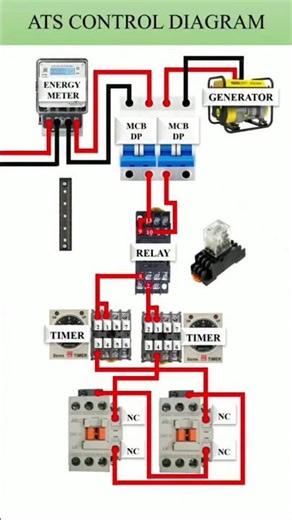 ⚙️ Automatic Transfer Switch (ATS) Control Diagram 🔌 | Simple Explanation #trending #viral