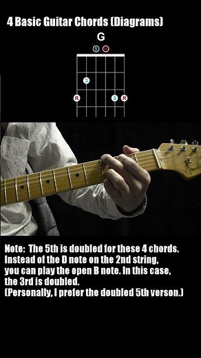 G, GMaj7, G7, G6, in the Open Position | Guitar TAB & Chord Diagrams #shorts