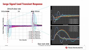 Large Signal Transient Response Comparison | Video | TI.com