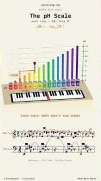 The pH Scale Is a Logarithm — Each Step Is 10× Less H⁺, Played on Für Elise — manic