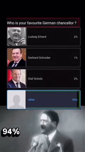 𝗛𝗶𝘀𝘁𝗼𝗿𝘆𝗦𝗰𝗿𝗶𝗽𝘁 on Instagram: "Nazi Germany was the period when Germany was ruled by the National Socialist (Nazi) Party under Adolf Hitler. The regime focused on authoritarian control, intense nationalism, and military expansion.Its policies led directly to World War II and caused massive destruction across Europe.This era is studied today as a warning about how extreme ideology and unchecked power can shape and damage societies. #nazigermany #ww2 #history #worldhistory #modernhistor