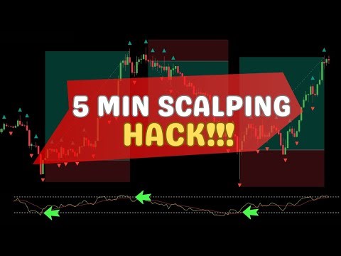Insane 5-Min Scalping Strategy for Gold – Works Like Magic!