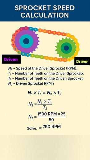 Sprocket Speed Calculation #sprocketspeed #sprocket #rpmcalculation #speedcalculation #fbreelsfypシ゚viralfbreelsfypシ゚viral #reelschallengereelschallenge #reelschallenge #fbpost2025シ #reelsfypシ #reelsviralシ #reelsviralシfb #reelschallengereelschallengereelschallengereelschallenge #fbreels2025ツ #fbreelsfypシ゚ #fbreelsfypシ゚viralシ #fbreels #fbreelsfypシ゚viralvideo #viralreelschallenge #trendingreel #usareels #ukreels #usareelslove #trendingreelsvideo #fblifestyle #viralreelsfacebook | Mechanical Gyaan